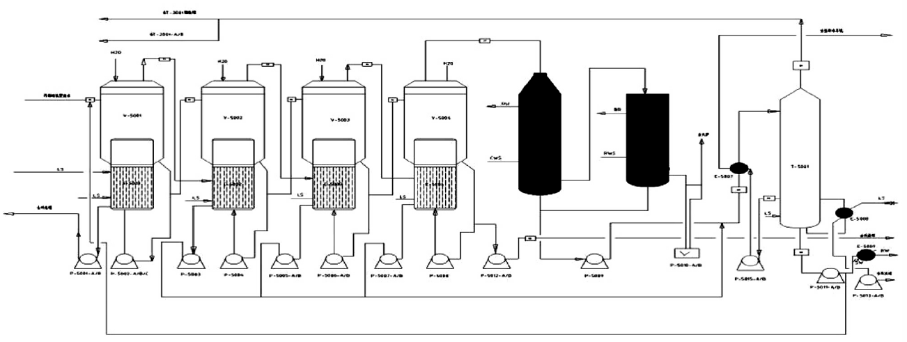 丙烯腈工藝廢水用四效蒸發器處理